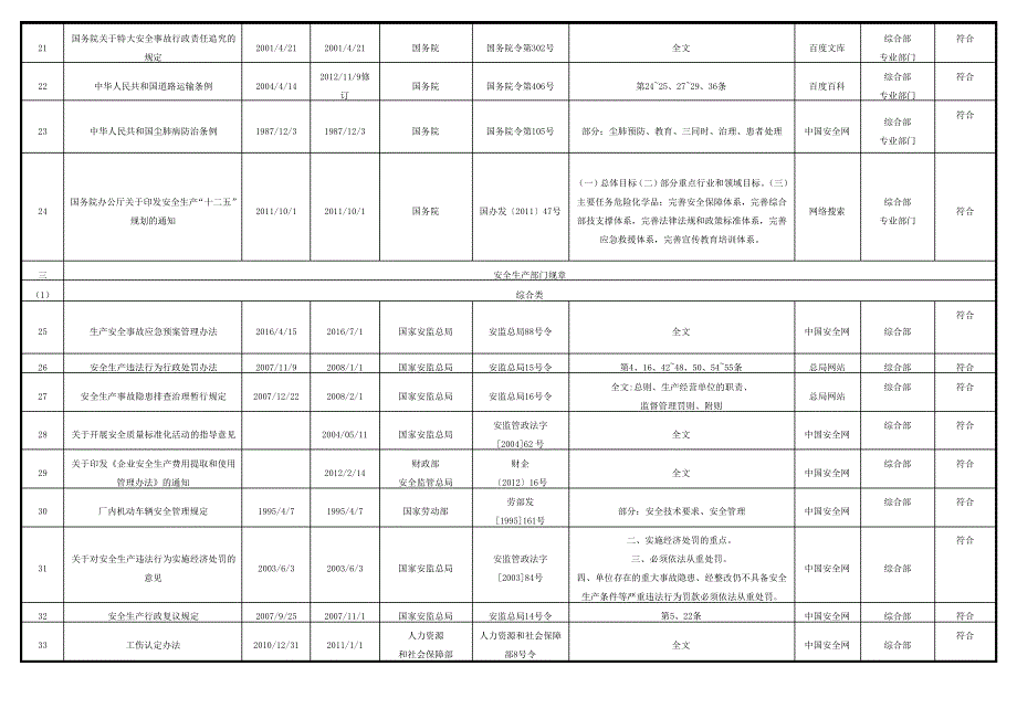 2018最新安全生产法律法规清单_第3页