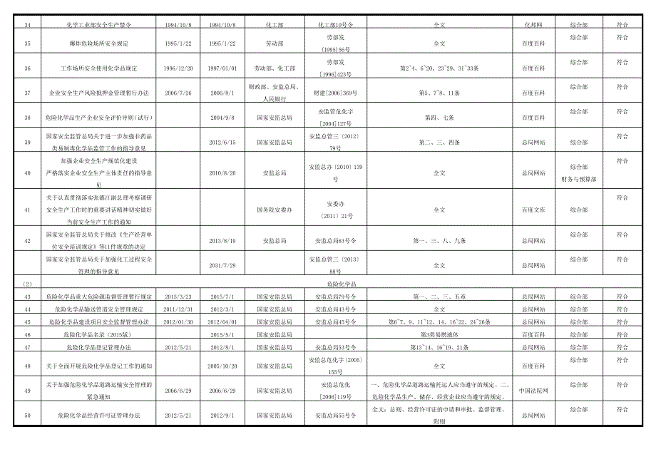 2018最新安全生产法律法规清单_第4页