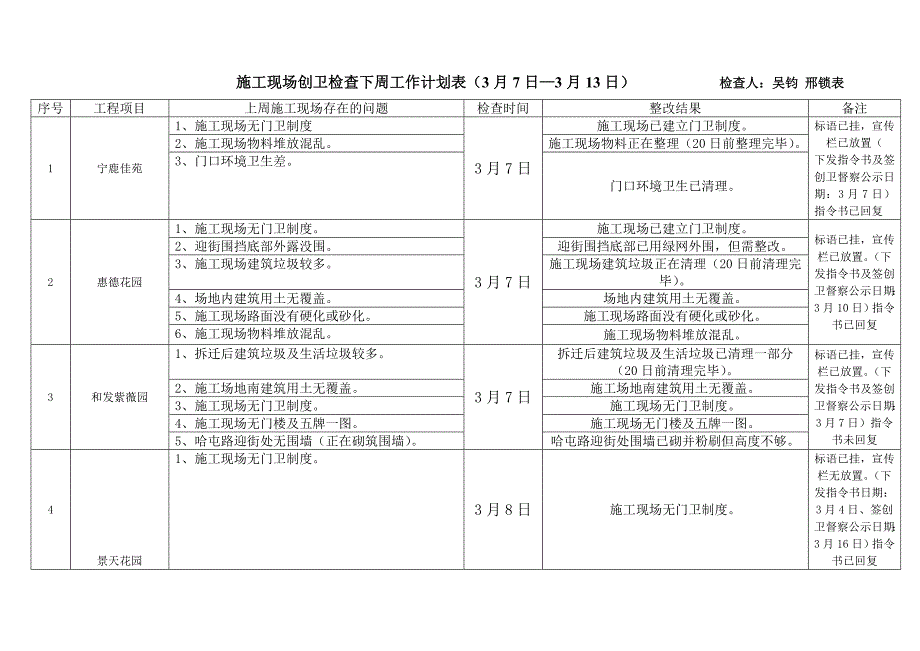 周创卫工作进度计划表.doc_第1页