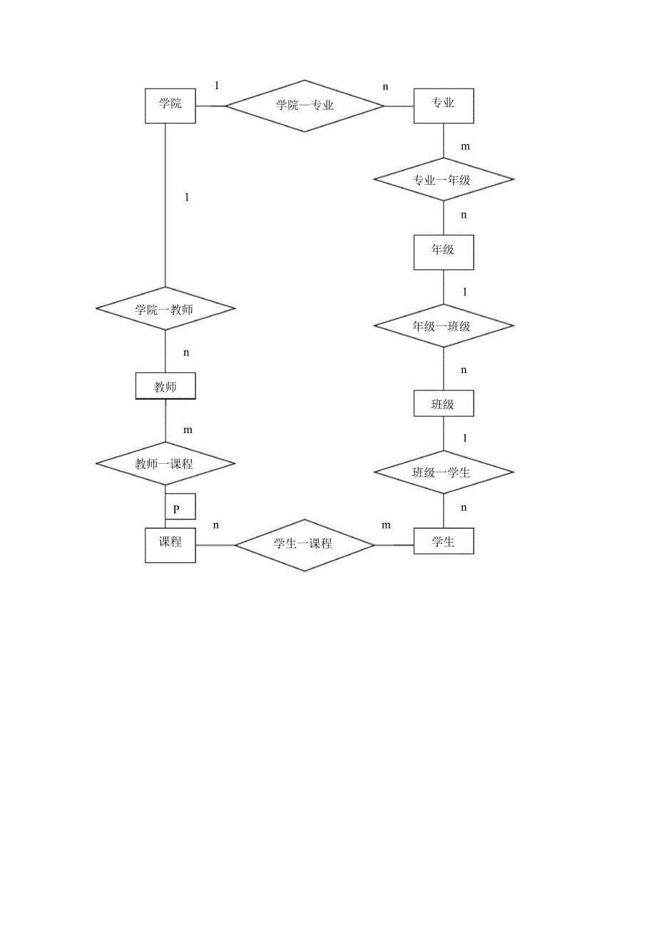 数据库学生管理系统_第5页