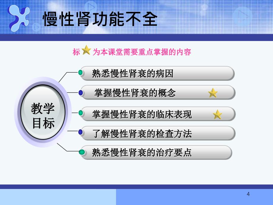 慢性肾功能不全新ppt课件_第4页