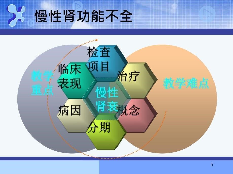 慢性肾功能不全新ppt课件_第5页