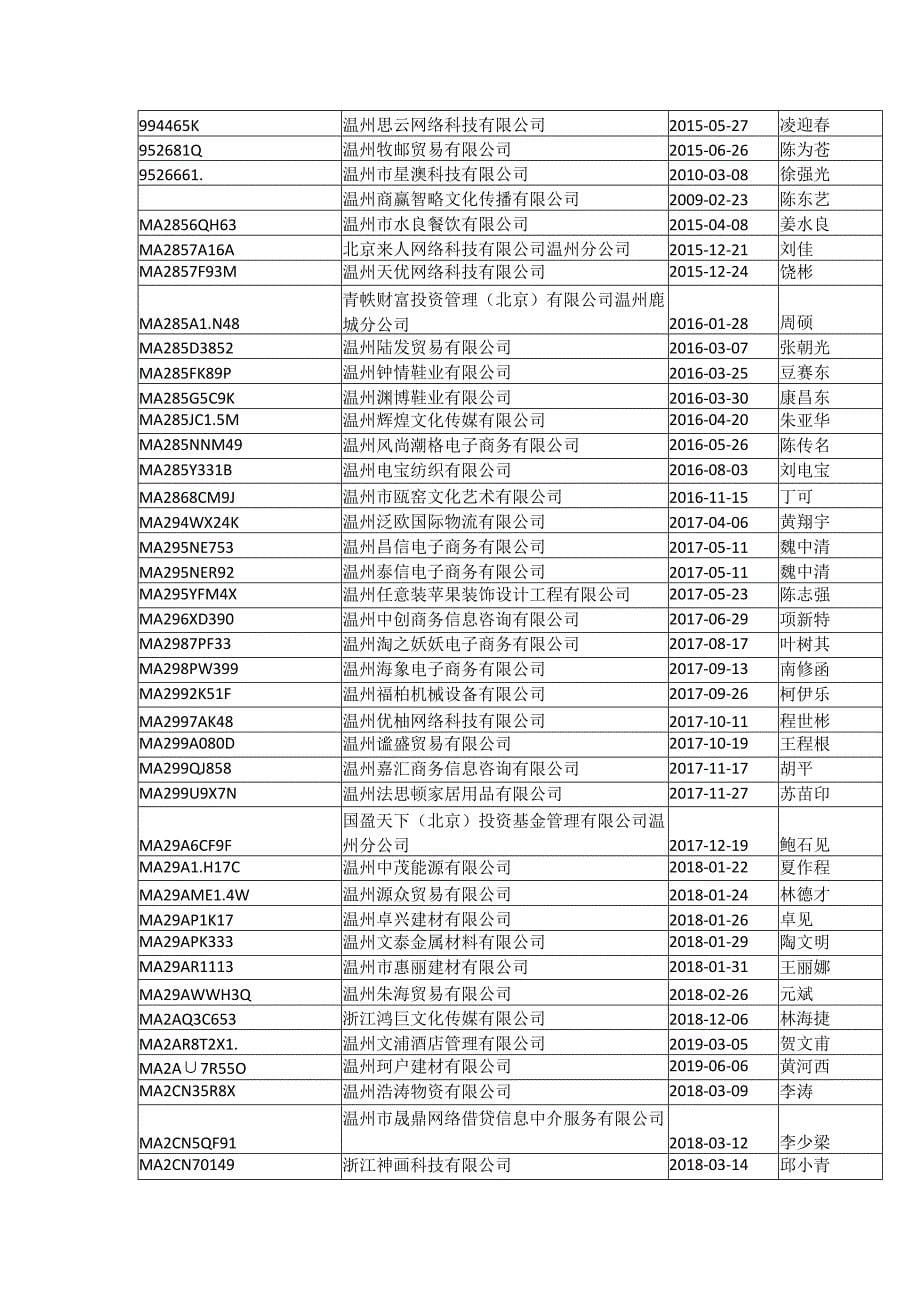 鹿城区市场监督管理局行政处罚听证告知书_第5页