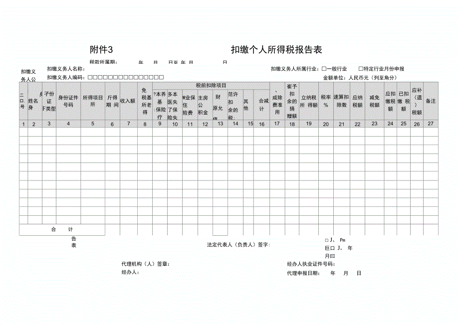 扣缴个人所得税分析报告表_第3页