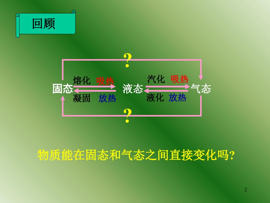 4.4升华和凝华课件ppt_第2页