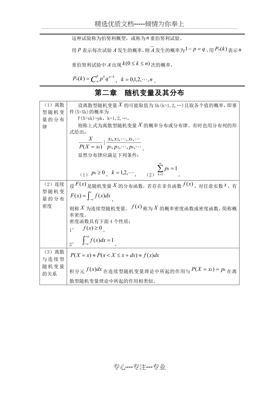 考研必备最新概率论与数理统计公式大全_第4页