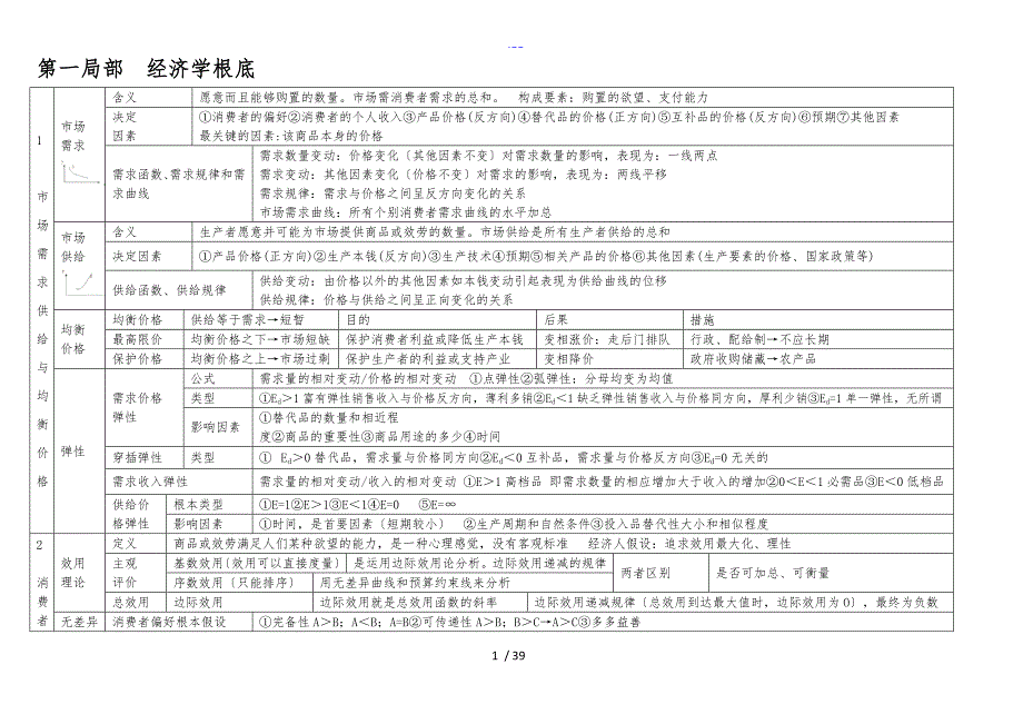 中级经济师考试经济基础知识归纳_第1页