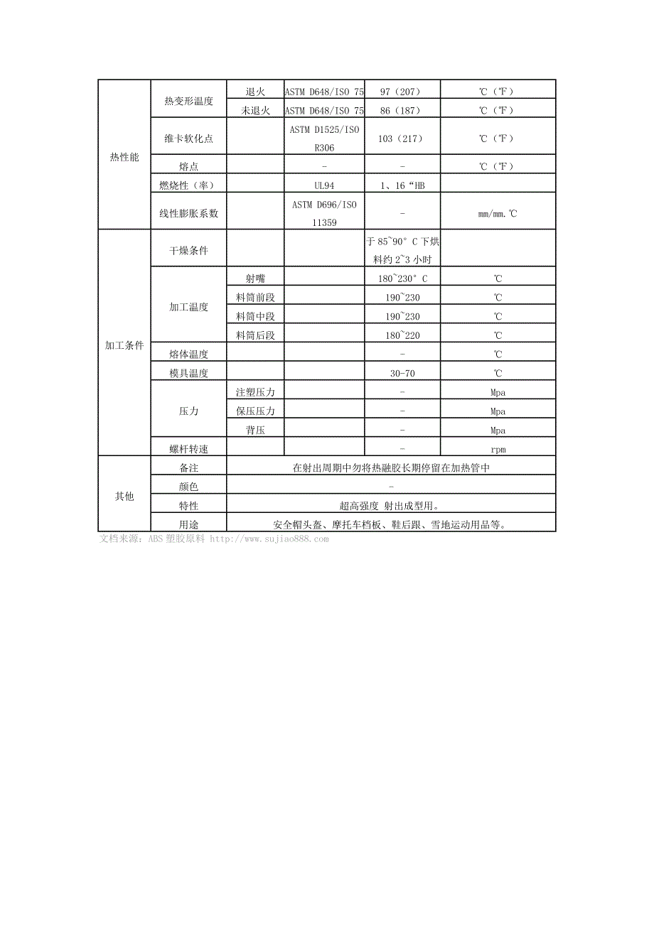台湾奇美ABS PA-747物性数据表_第2页