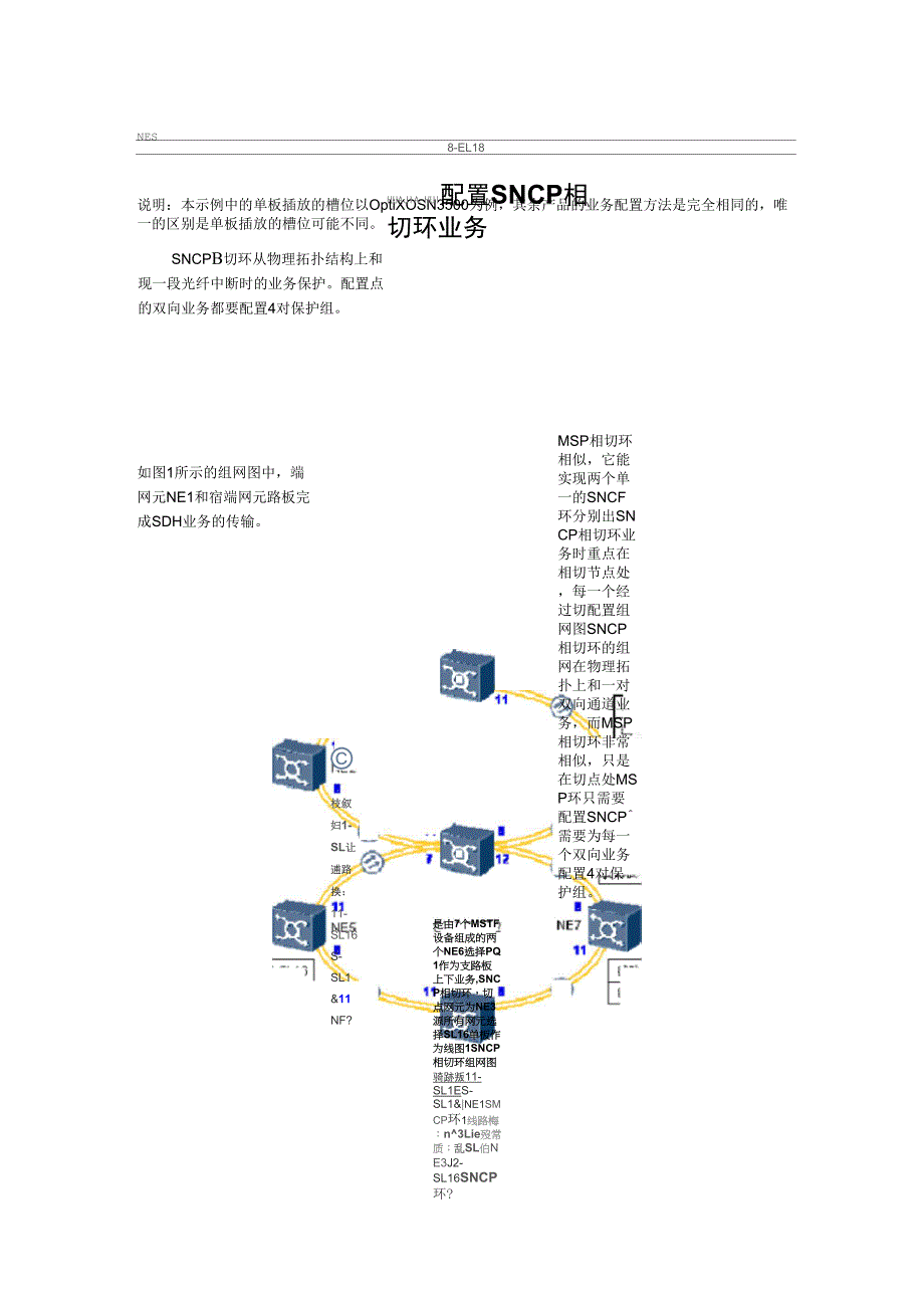 配置SNCP相切环业务_第1页