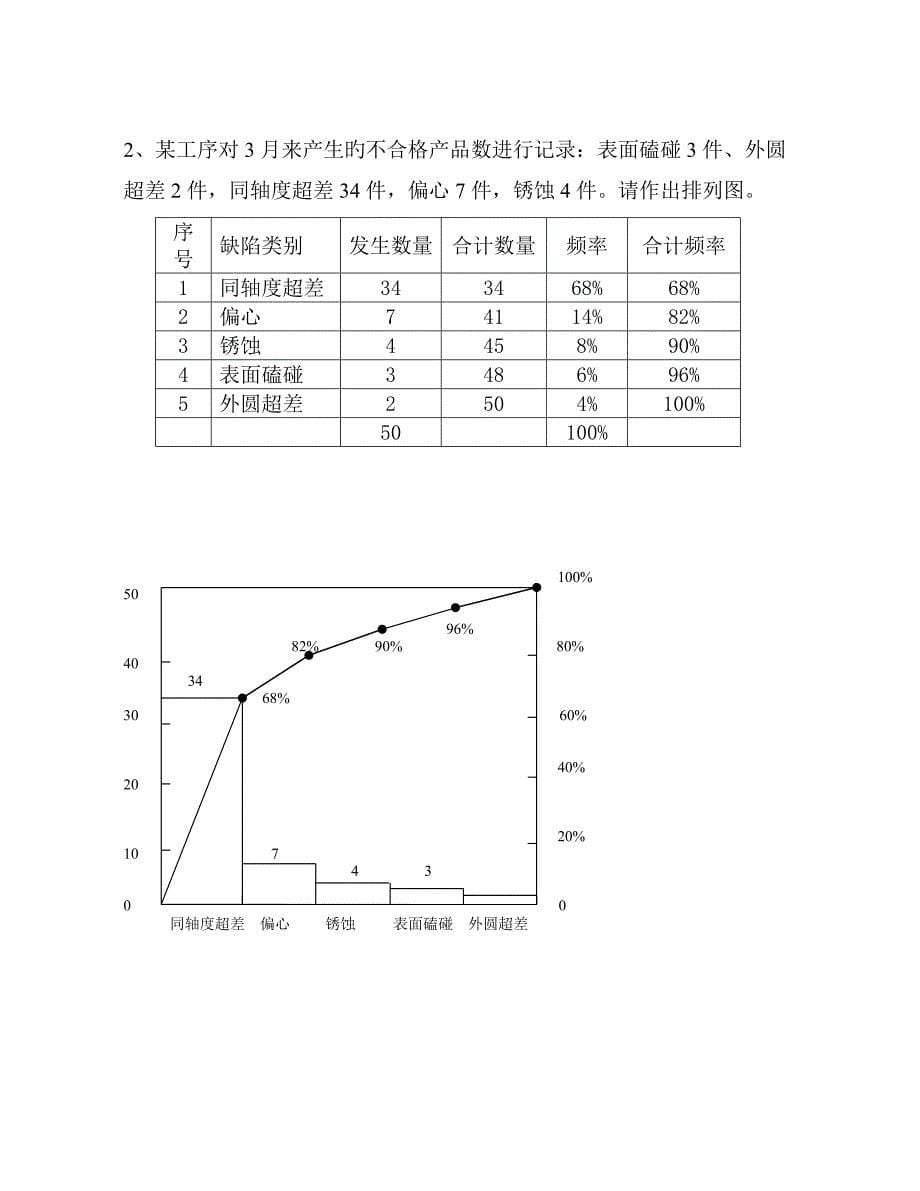 QC小组活动管理培训试卷带答案_第5页