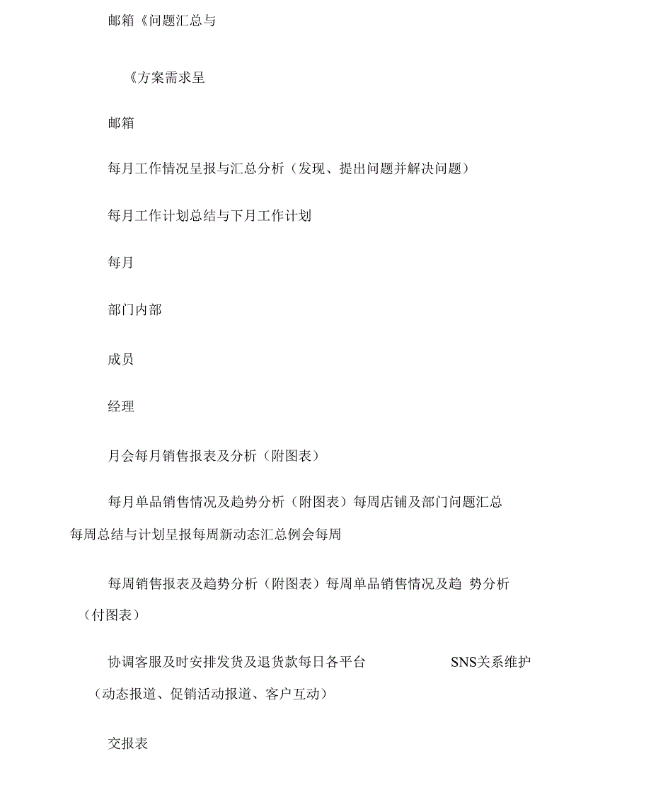 10第二章运营部管理手册第一节运营部日常工作说明5_第3页