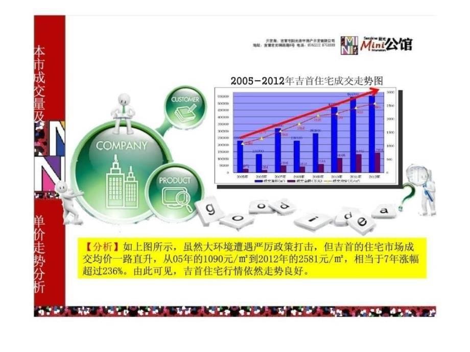 湖南吉首阳光mini公馆项目全程营销策划报告_第5页