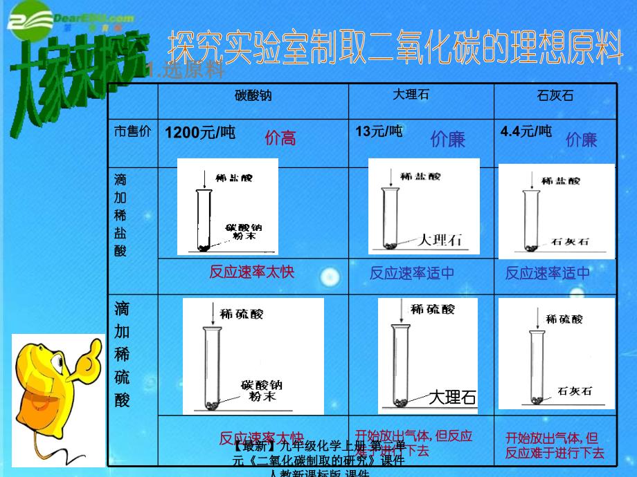 最新九年级化学上册第二单元二氧化碳制取的研究课件人教新课标版课件_第2页