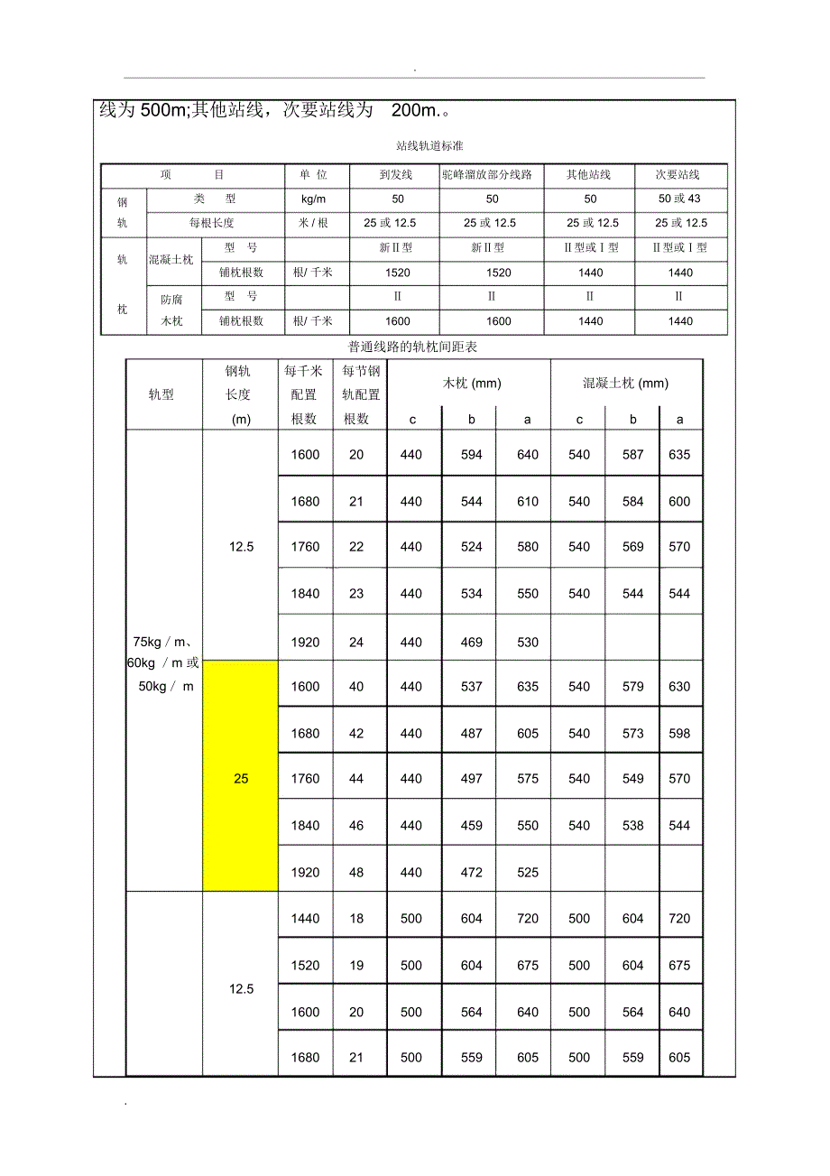 站线铺轨技术交底_第3页