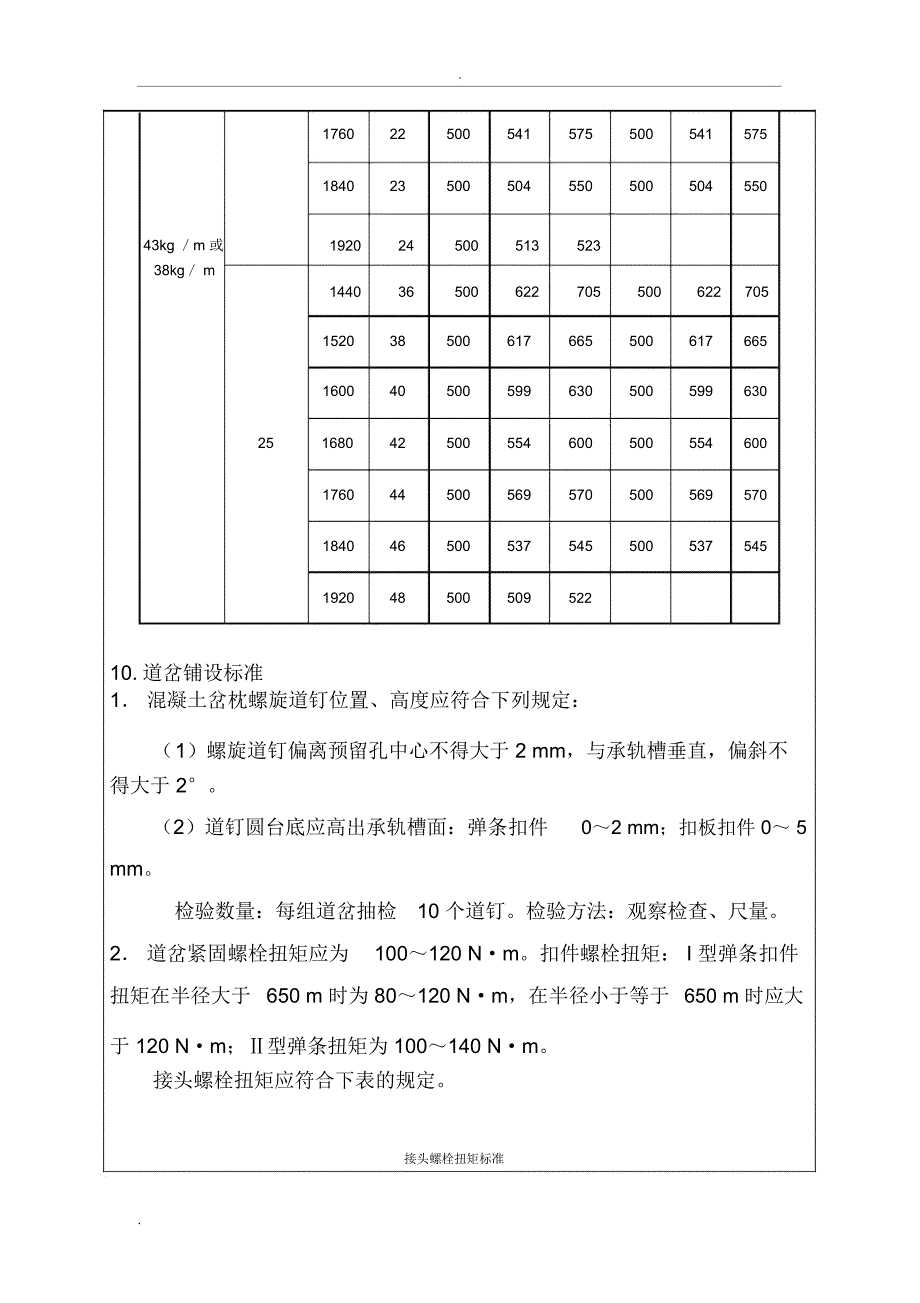 站线铺轨技术交底_第4页