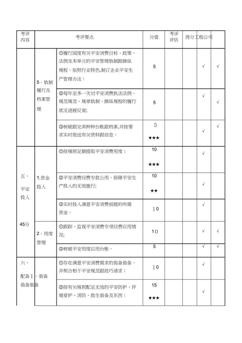 交通运输建筑施工企业安全生产标准化达标考评指标_第5页