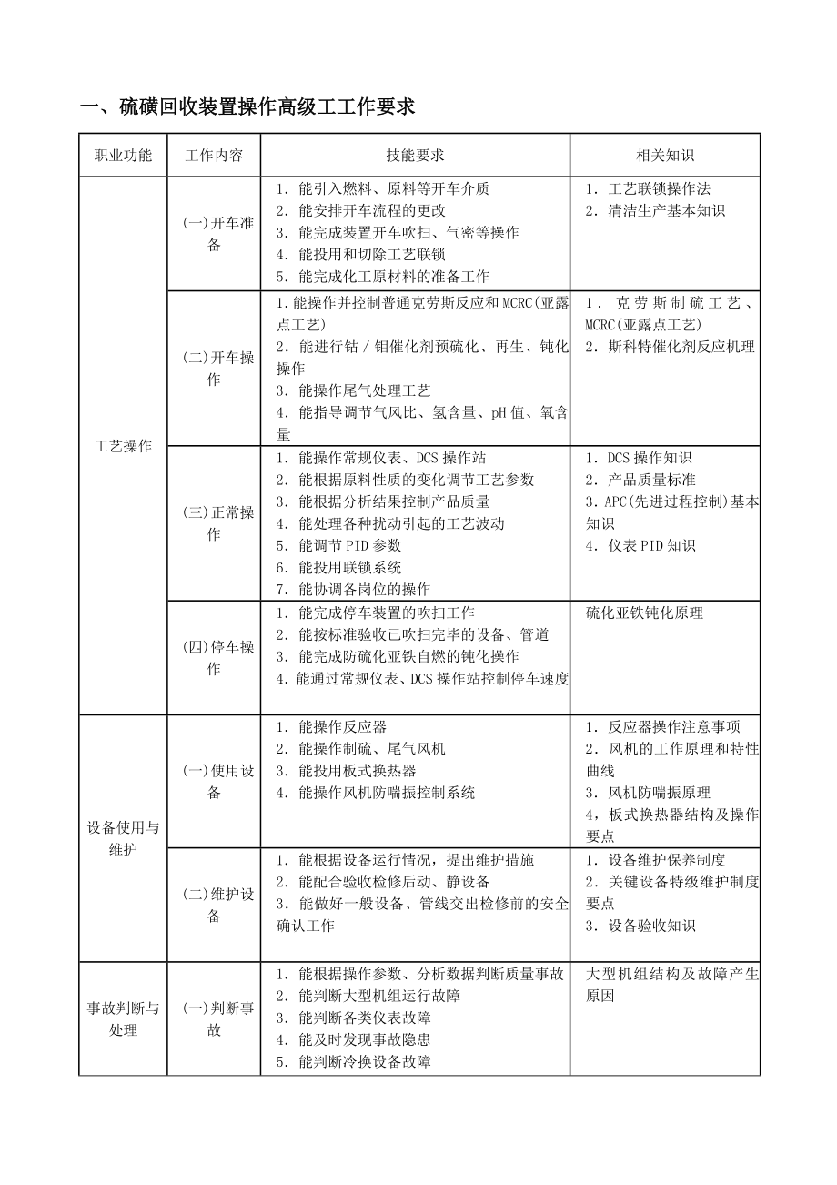 硫磺回收装置操作工高级工题库_第3页