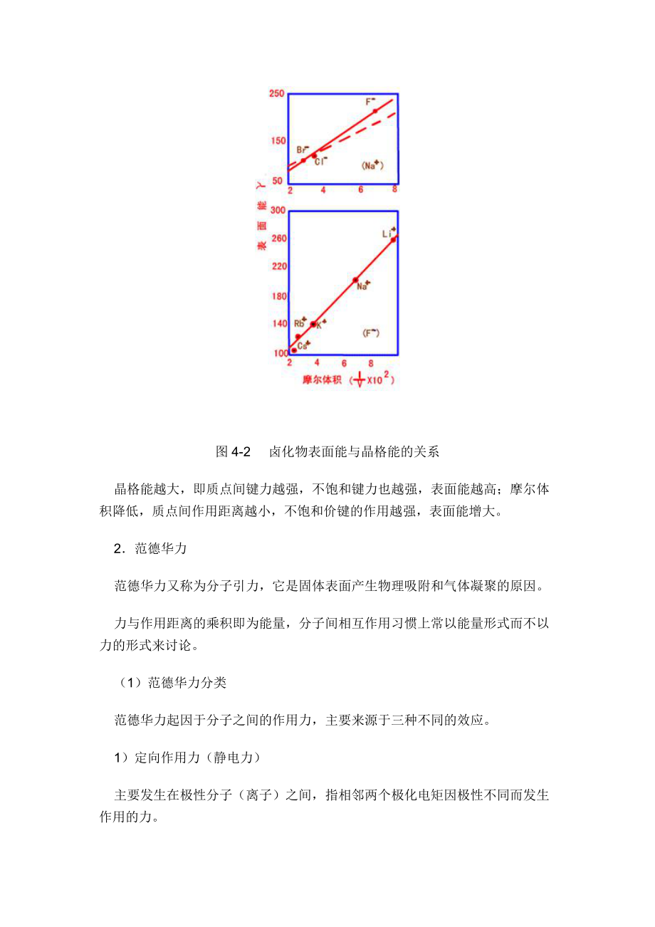 材料表面界面在无机非金属材料重点的应用.doc_第3页