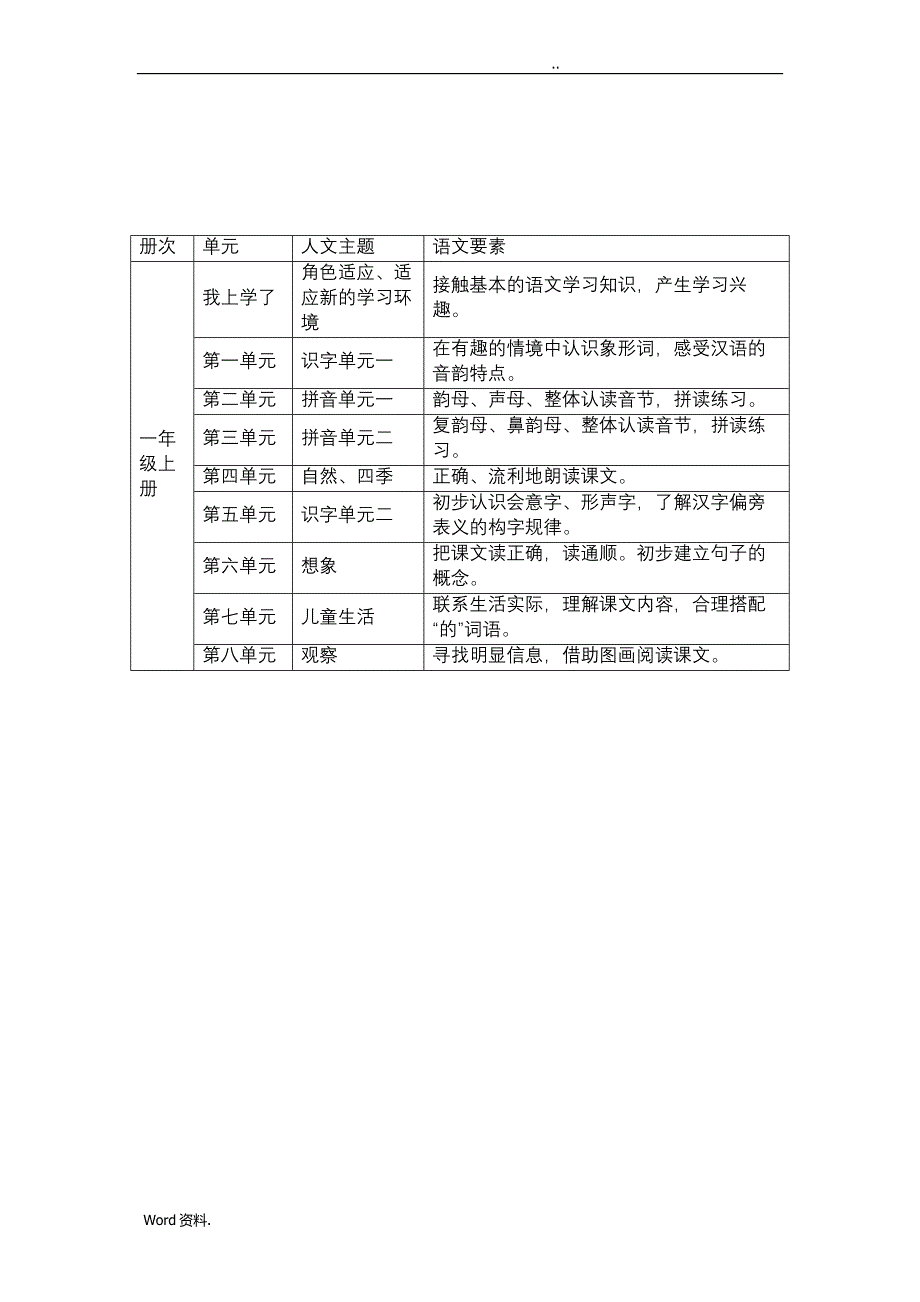 统编版1——6年级语文要素与人文主题(文字版)_第1页