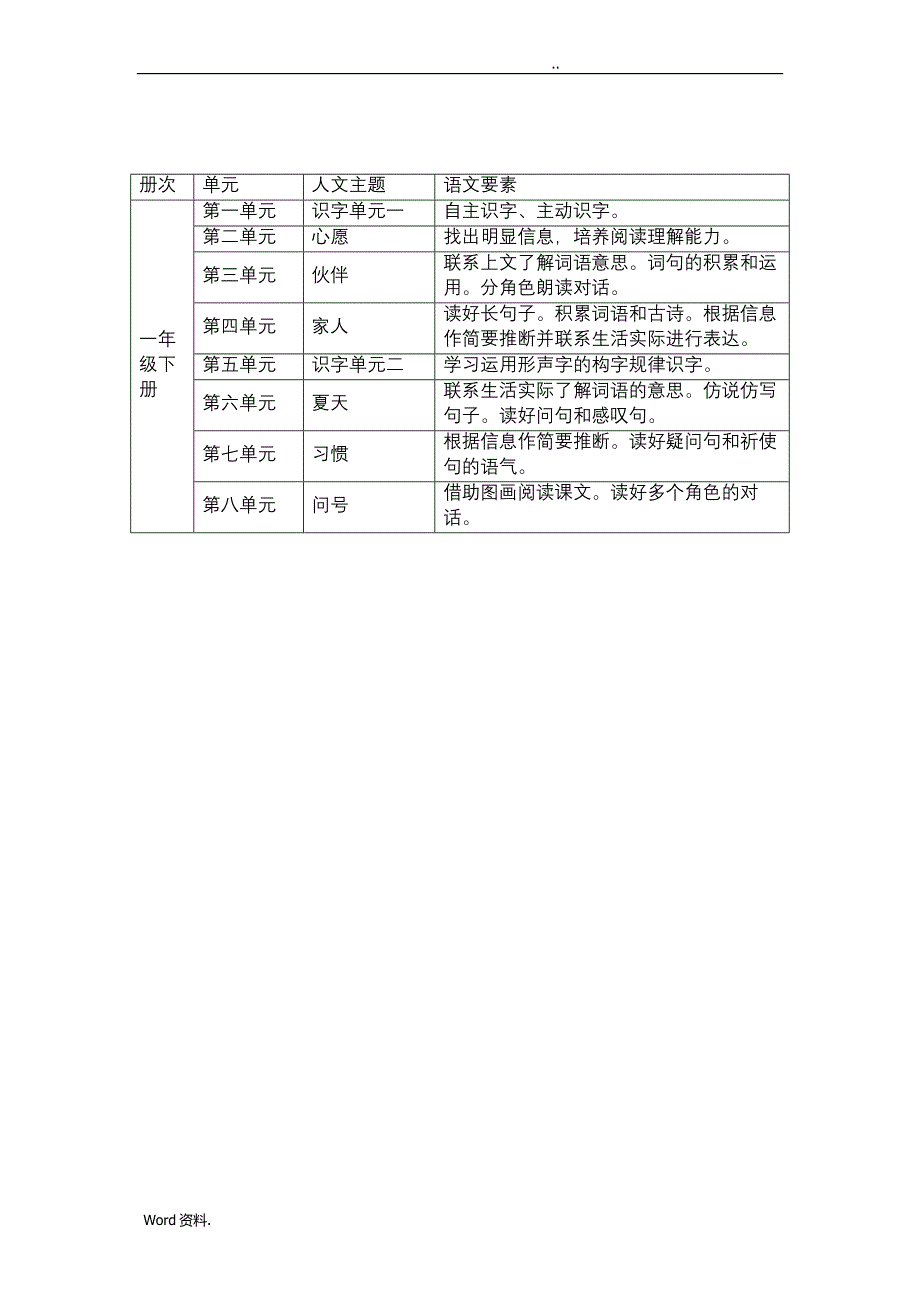 统编版1——6年级语文要素与人文主题(文字版)_第2页