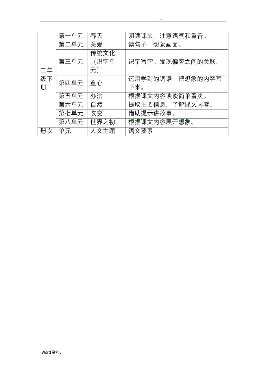 统编版1——6年级语文要素与人文主题(文字版)_第4页