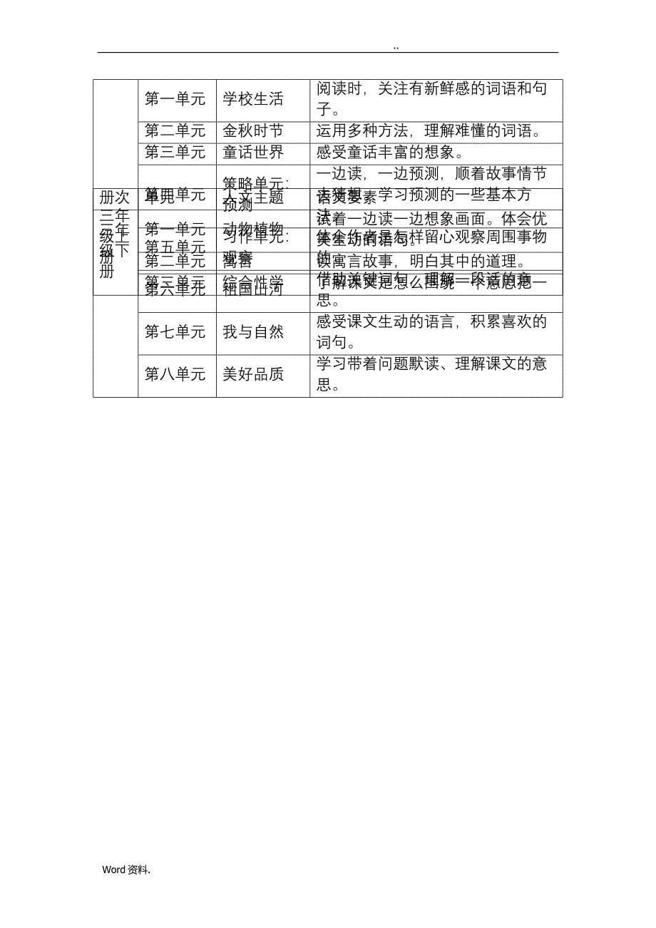 统编版1——6年级语文要素与人文主题(文字版)_第5页