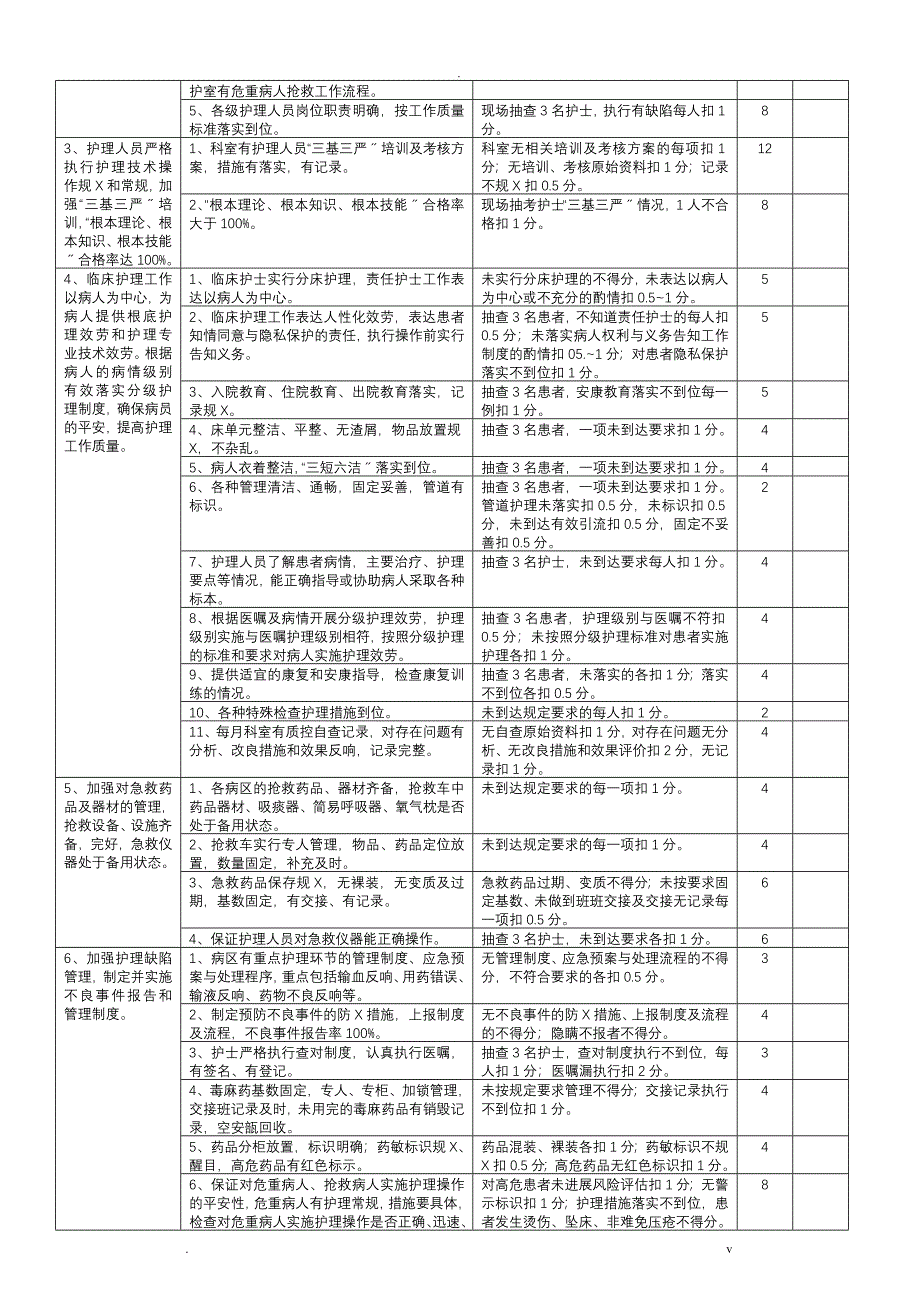 康复科医疗质量评价体系及考核标准_第4页