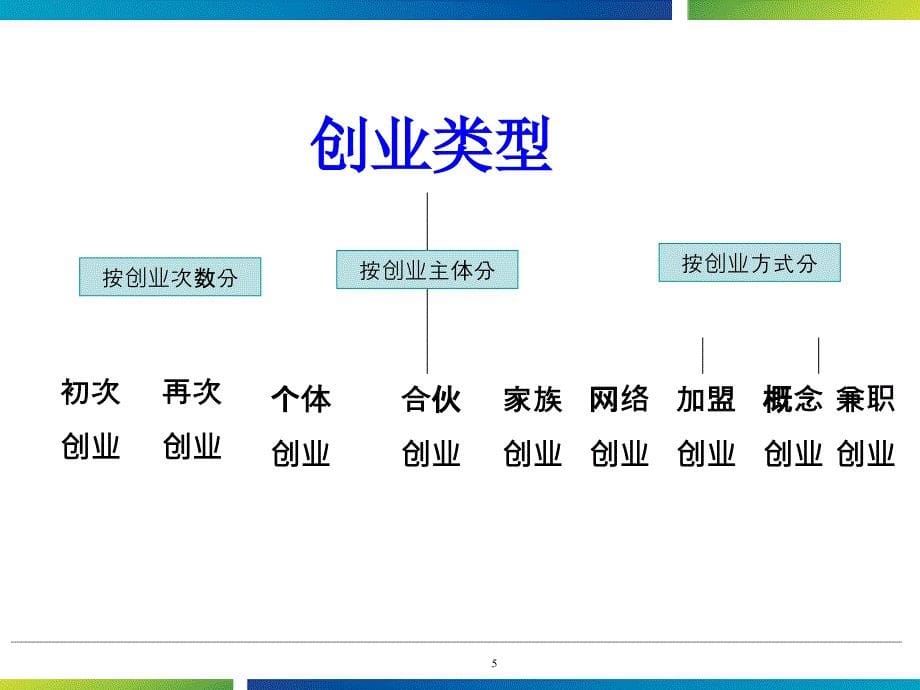 创业的路就在你脚下02_第5页