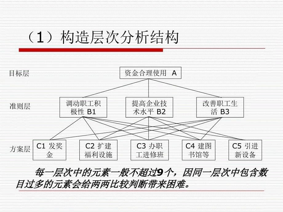 层次分析法AHP、ANP与熵值法带例子和软件操作说明_第5页