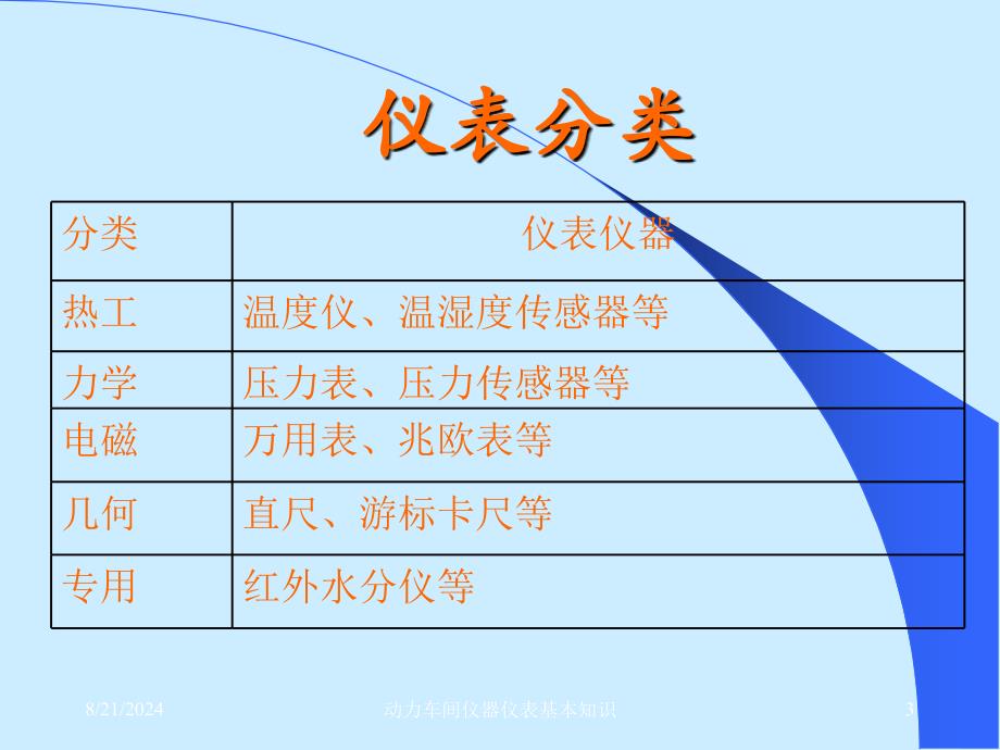 动力车间仪器仪表简略_第3页