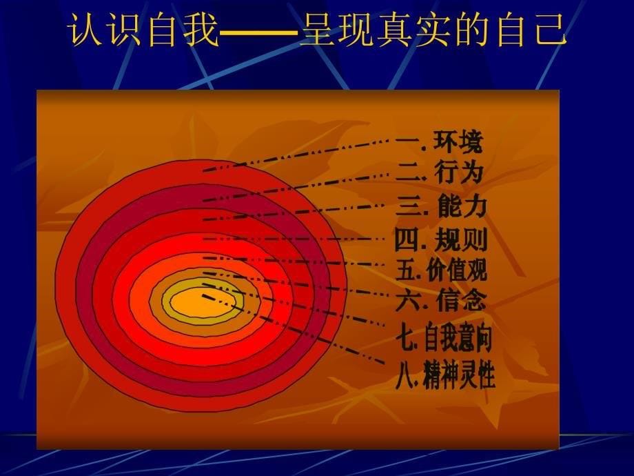 成功从优秀员工开始心态篇_第5页