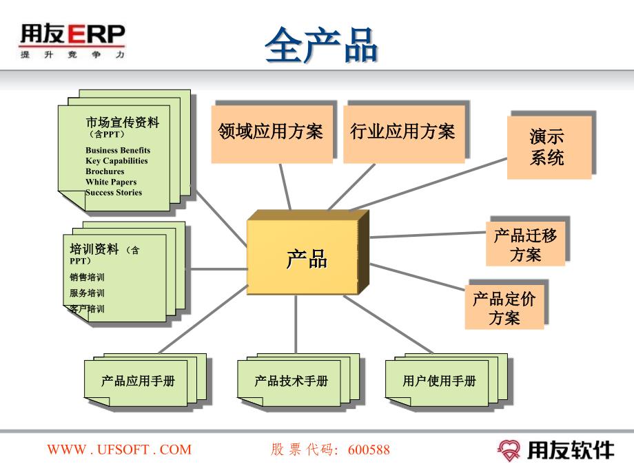 用友ERP产品发展策略_第2页