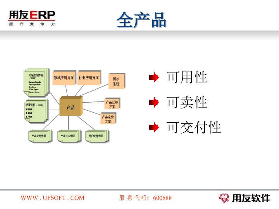 用友ERP产品发展策略_第3页