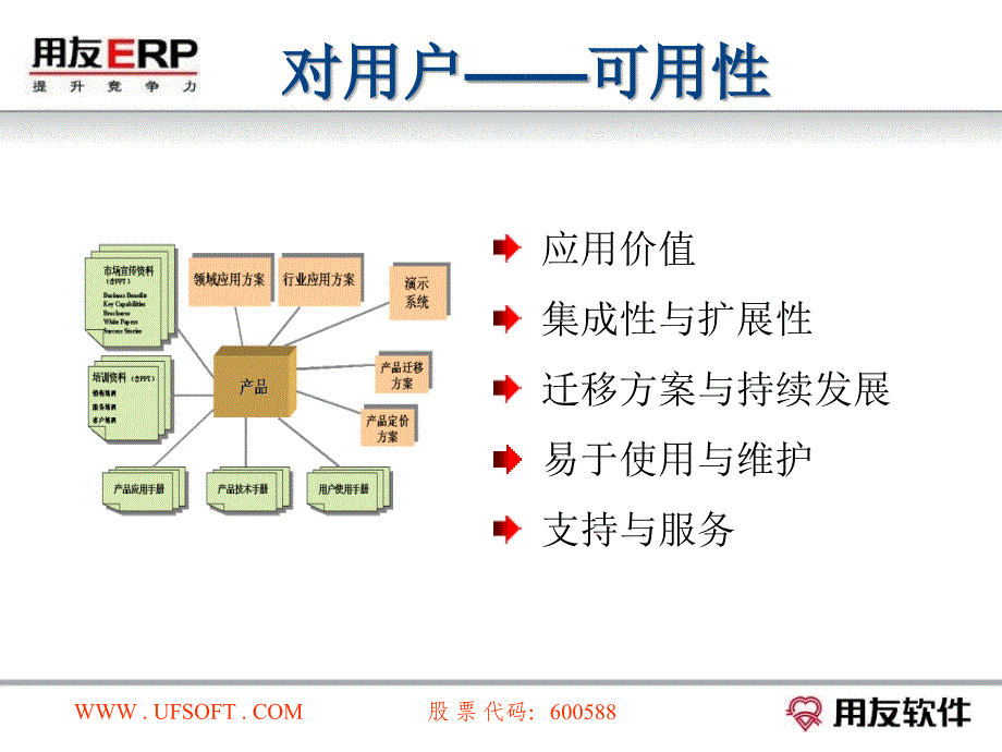 用友ERP产品发展策略_第4页