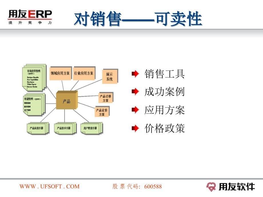 用友ERP产品发展策略_第5页