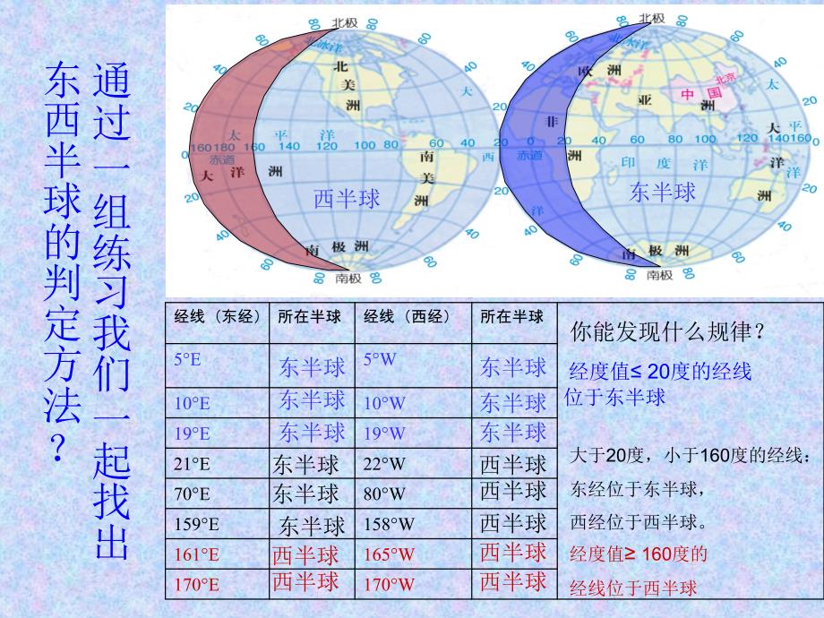 东西半球划分_第3页