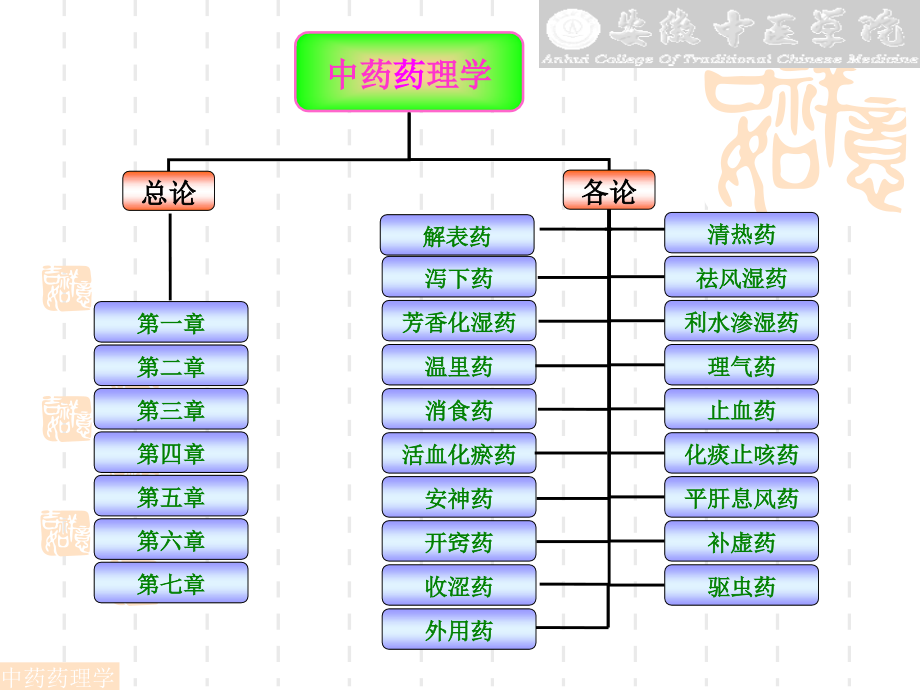 中药药理学培训资料_第2页