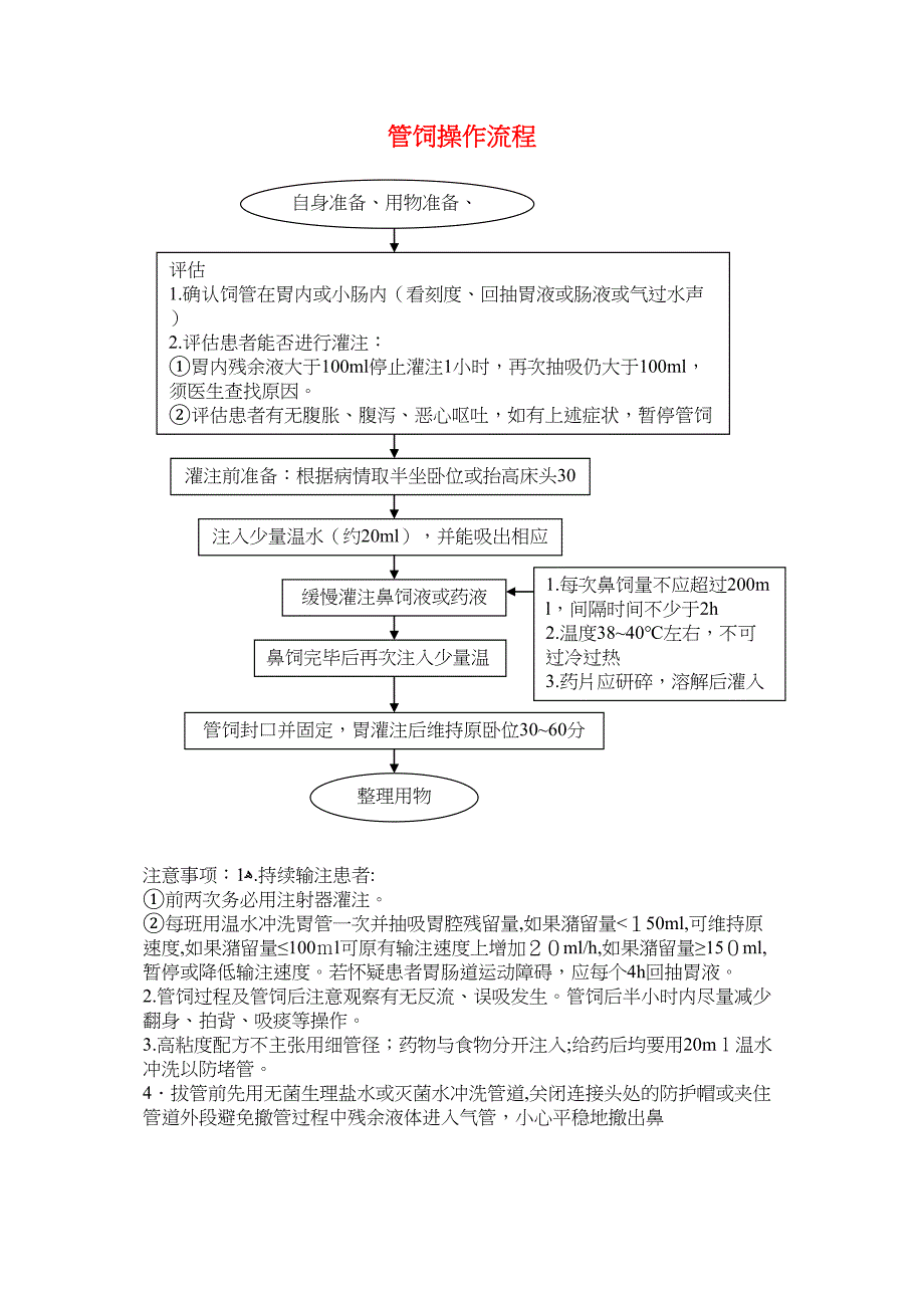 留置鼻胃管操作流程_第2页