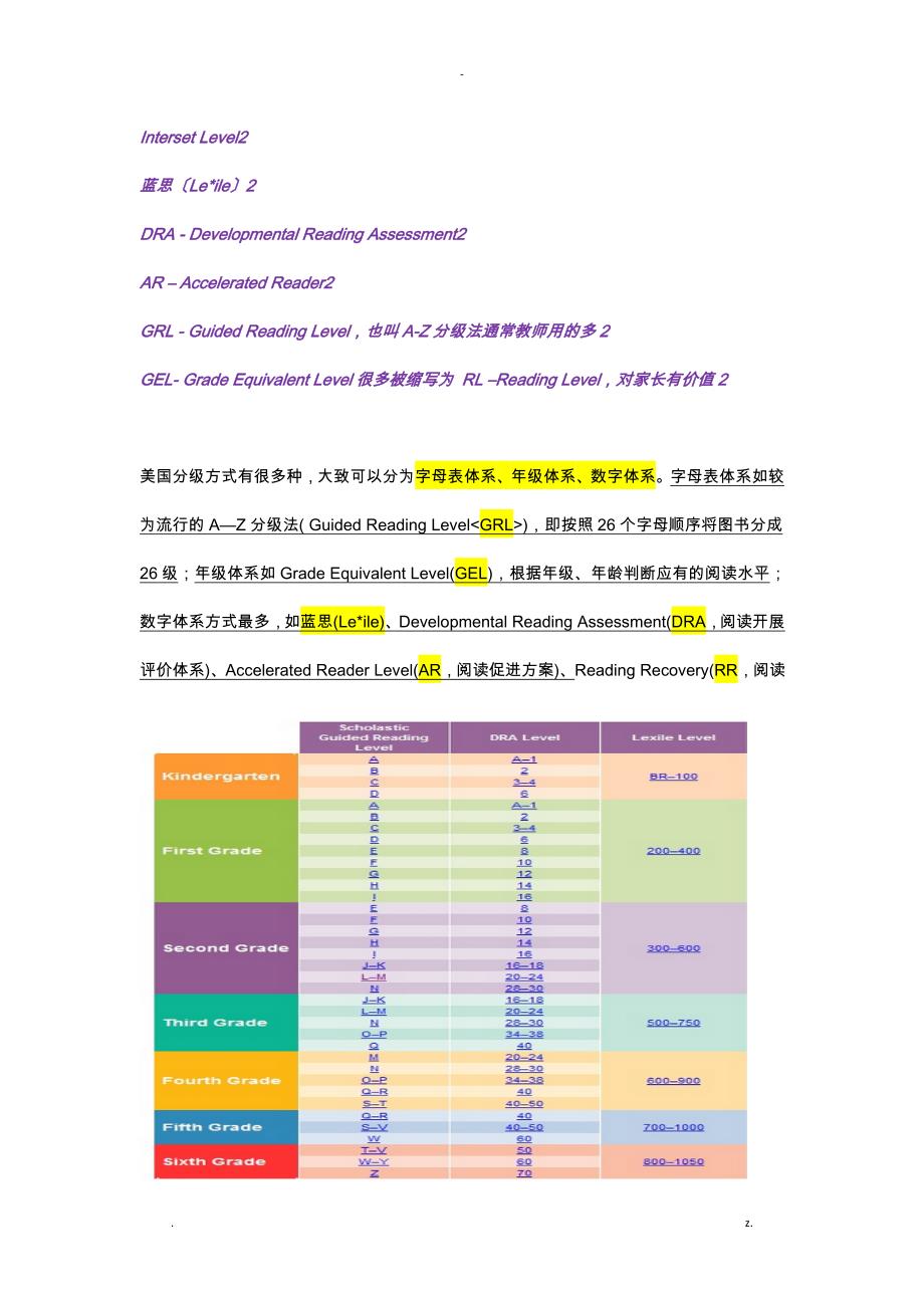 美国分级阅读常见分级标准_第1页