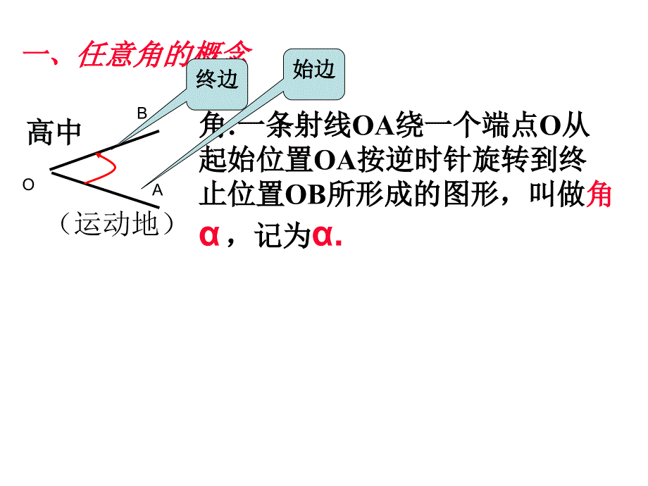 精品课件111任意角_第4页