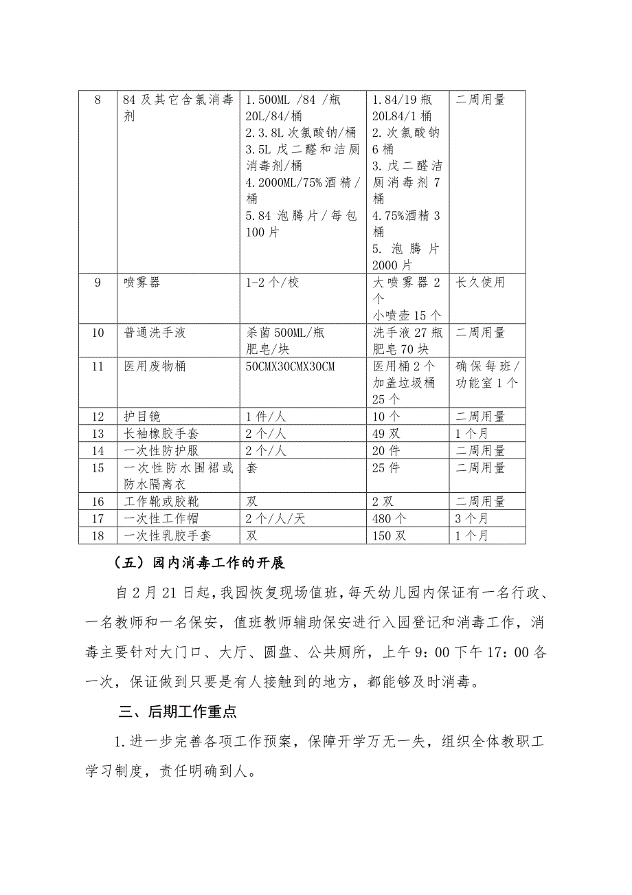 幼儿园疫情防控工作自查报告_第4页