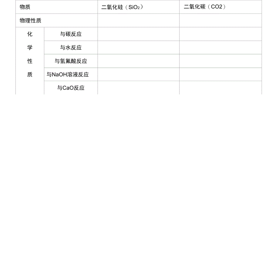 第一节无机非金属材料的主角学案_第2页