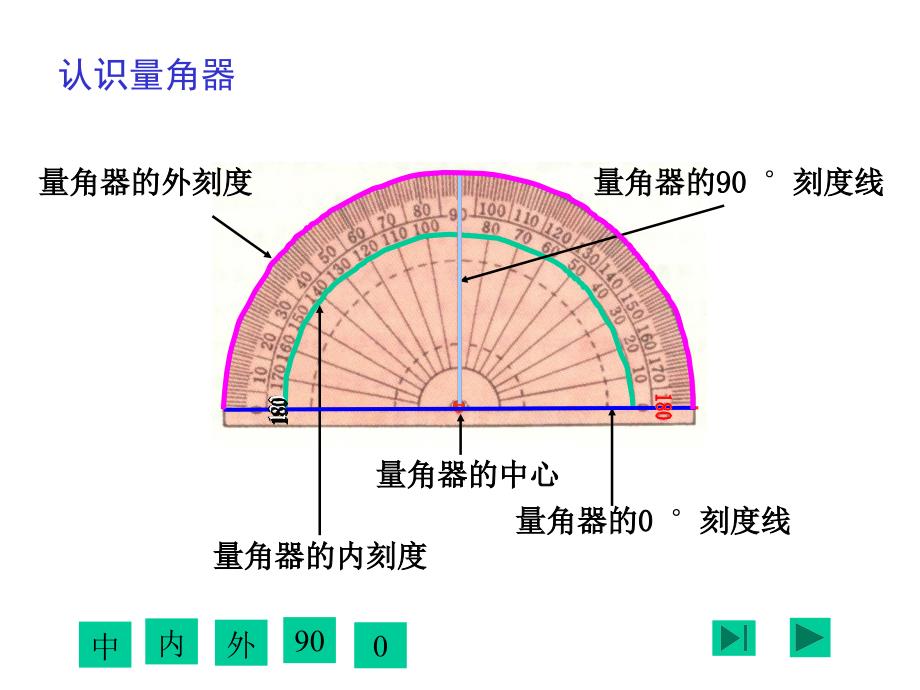 新人教版角的度量_第3页