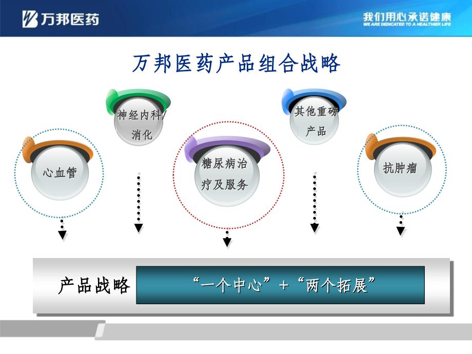 乌司他丁的药理和临床_第3页