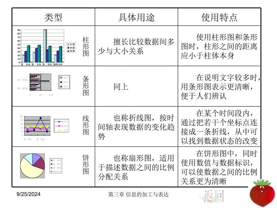 表格信息的加工与表达_第5页