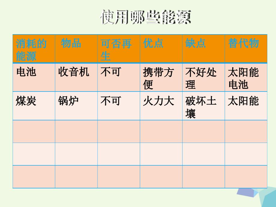 六年级科学上册45打开能源宝库课件1湘教版_第4页