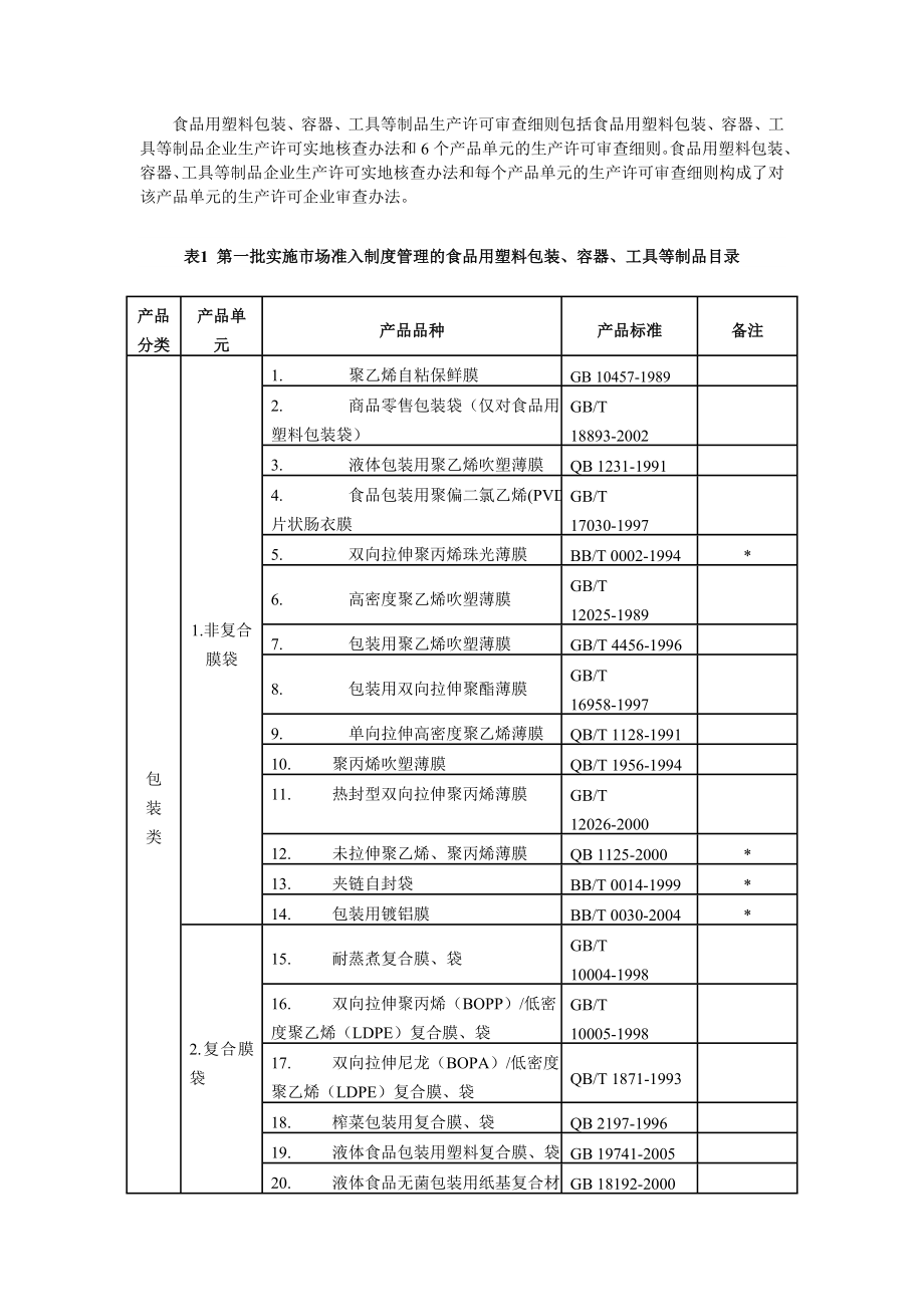 食品用塑料包装生产许可审查细则_第2页