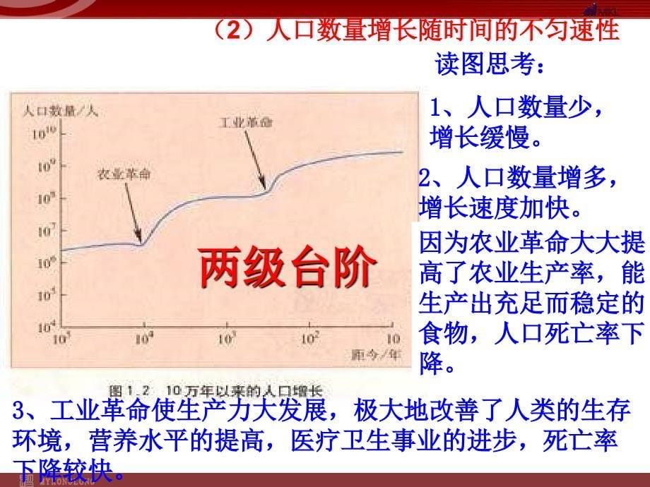 地理：11人口数量的变化课件新人教版必修2_第5页