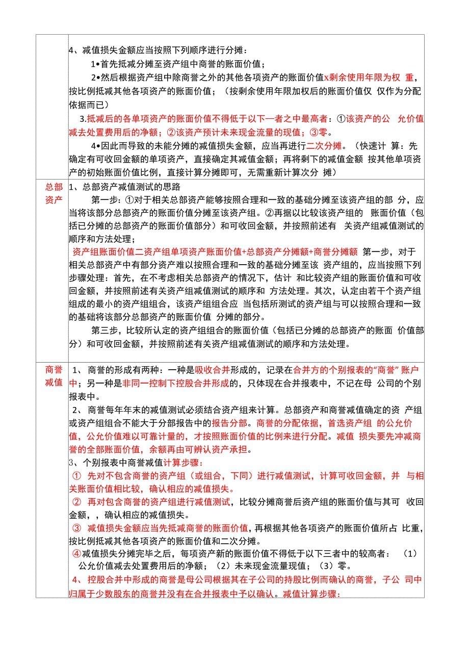 最新中级会计实务重难点归纳2汇总_第5页