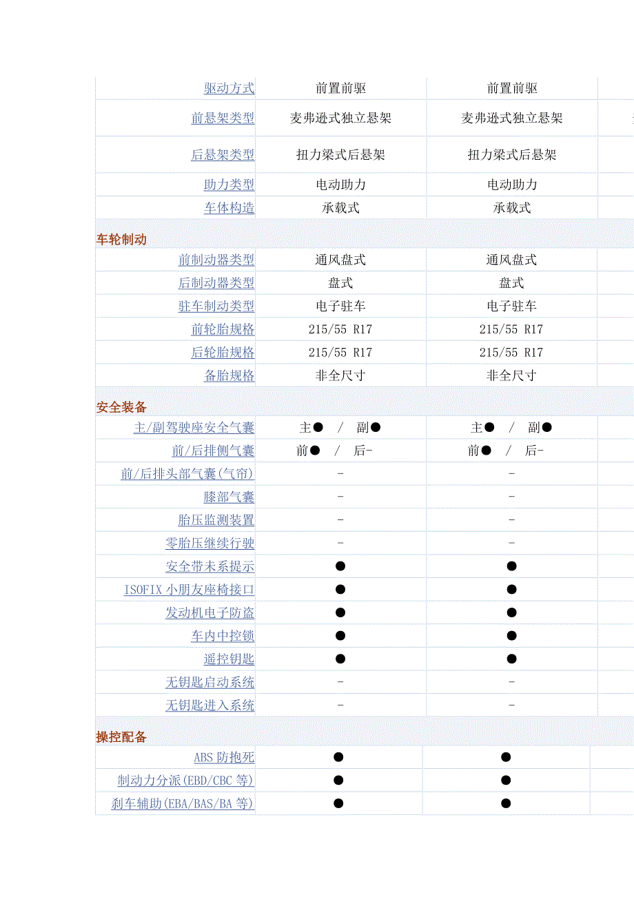 本田X-RV参数对比_第3页